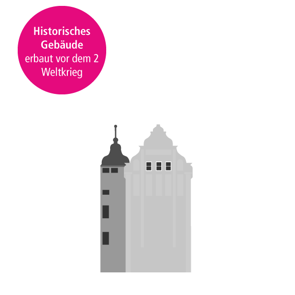 Haus der Essener Geschichte