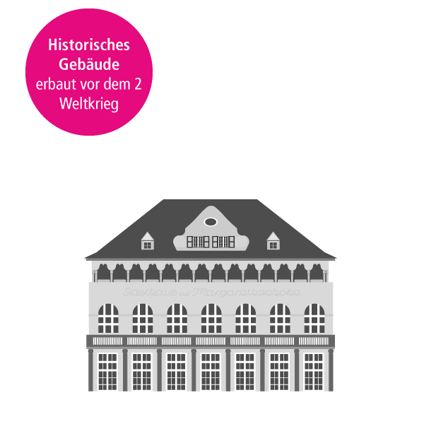 Margarethenhöhe