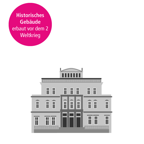 Villa Hügel / Hügelpark